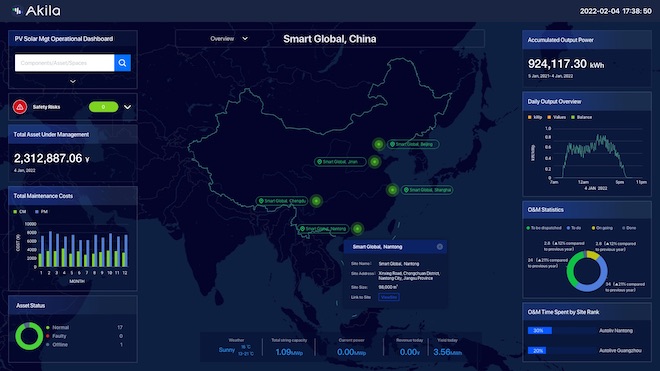 Akila, Multi-site dashboard in China