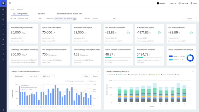 Akila Workspace Energy Metrics