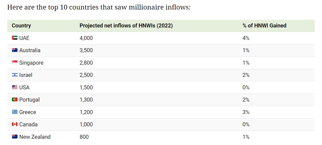 Millionaire migration
